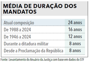 Página 19 - Anuário da Justiça Brasil 2024