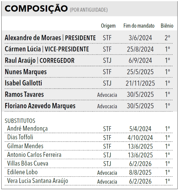 Página 230 (2) - Anuário da Justiça Brasil 2024