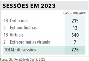 Página 248 (2) - Anuário da Justiça Brasil 2024