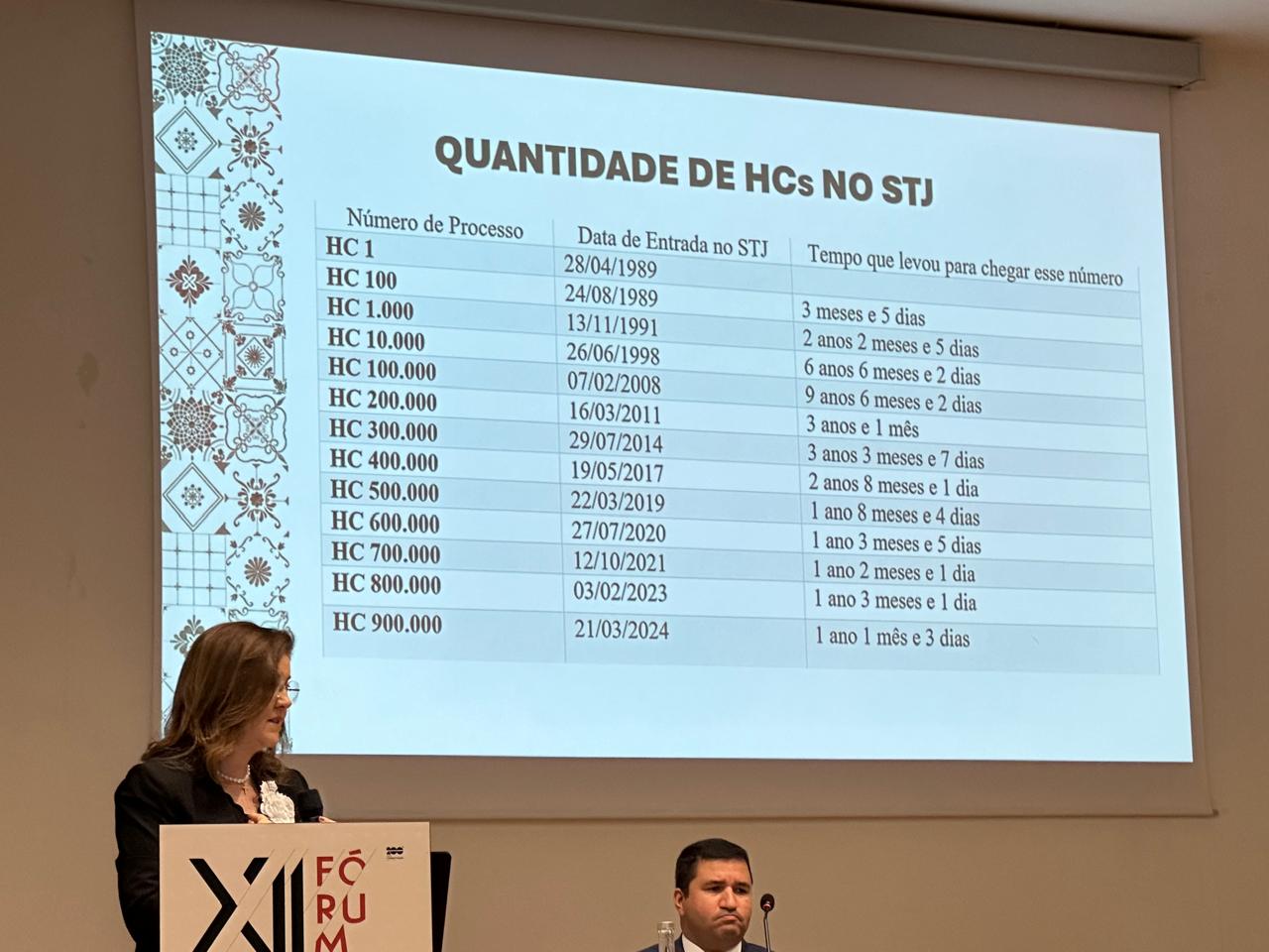 Daniela Teixeira apresenta dados sobre explosão do volume de HCs no STJ, no Fórum de Lisboa 2024